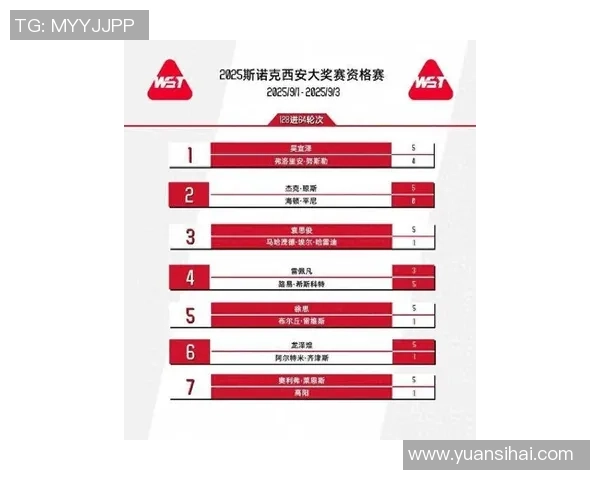 西安羽毛球队在奥运会积分榜上以78分稳居第一名引发关注